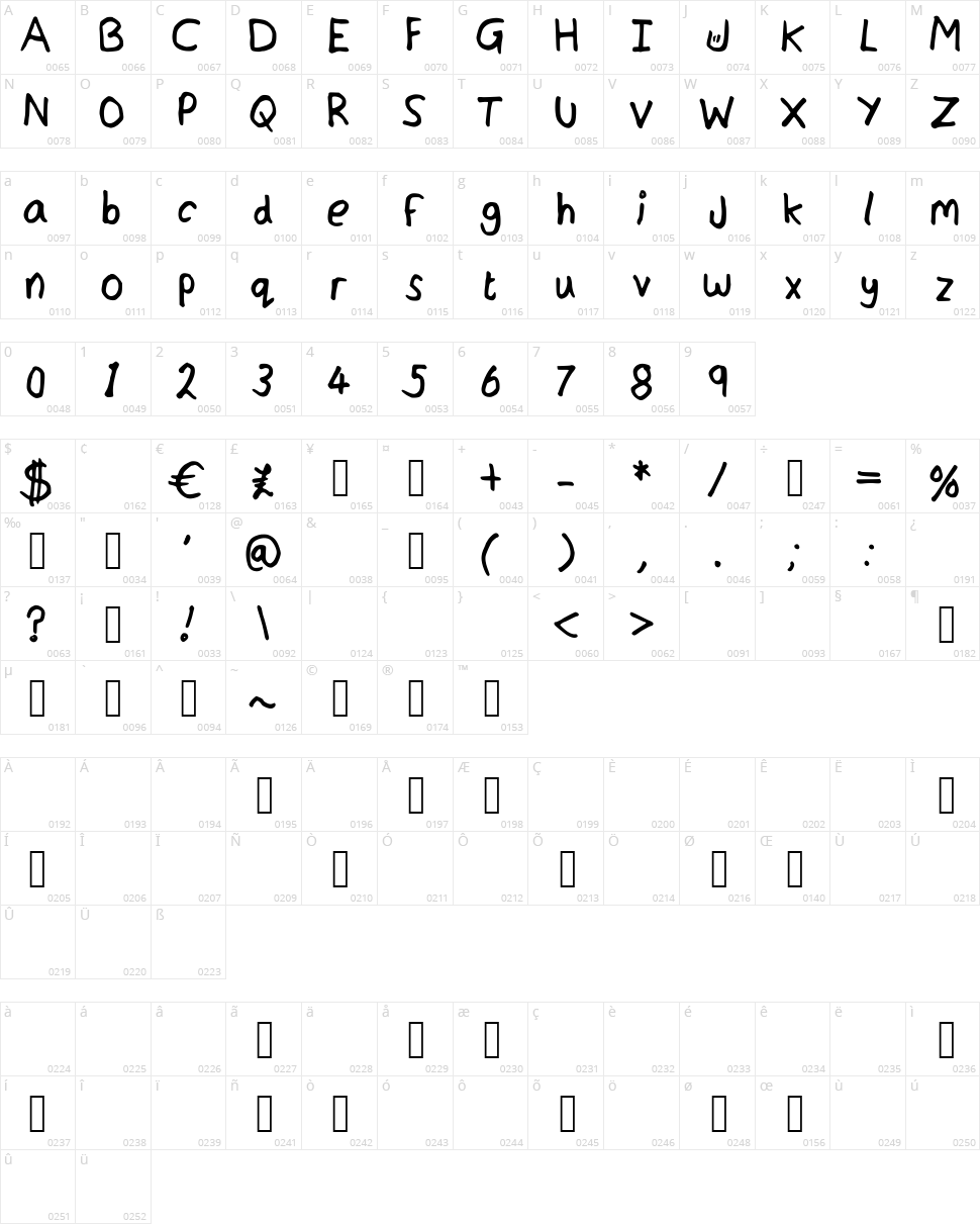 JordFont Character Map