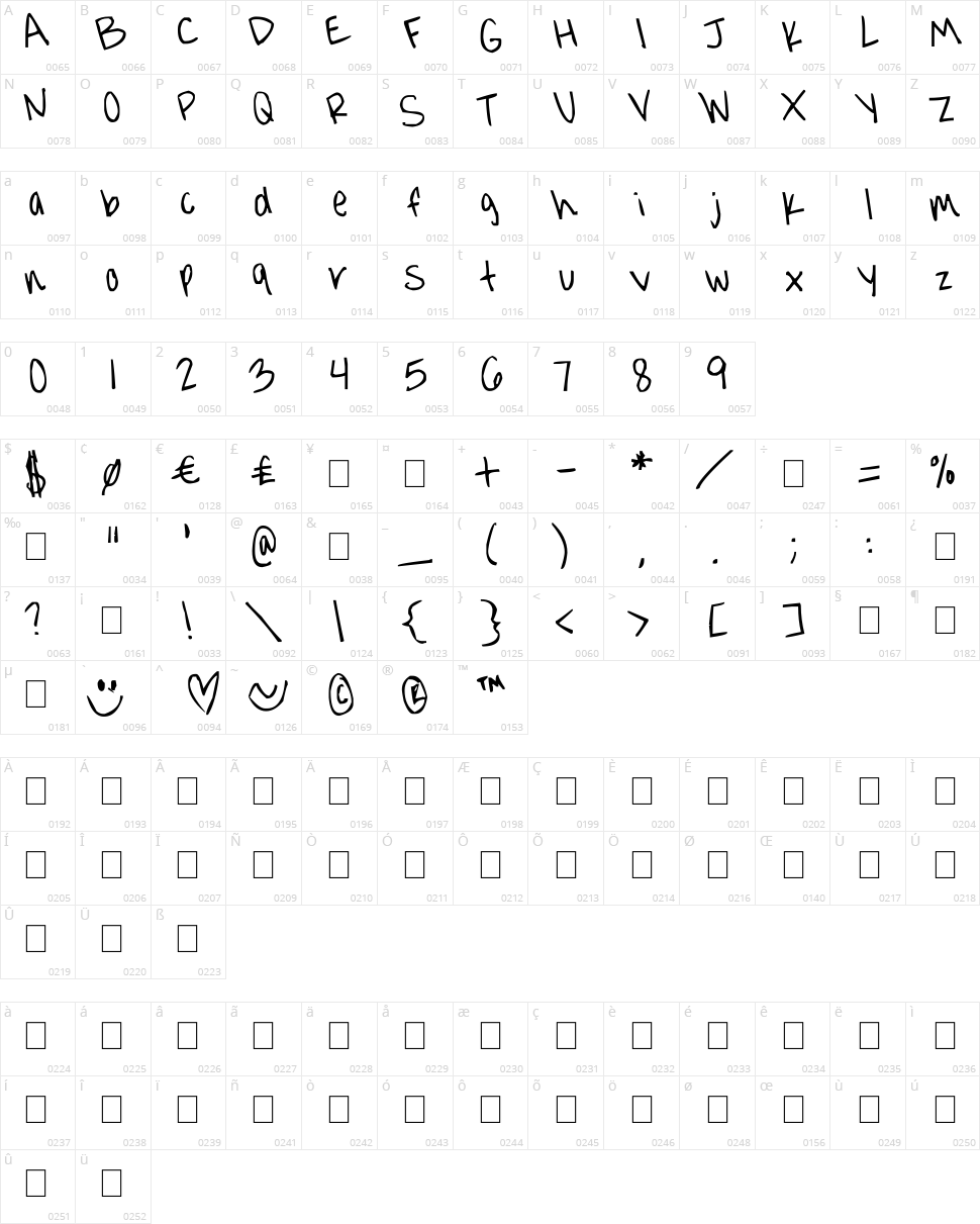 Jorgieporgiepuddinpie Character Map
