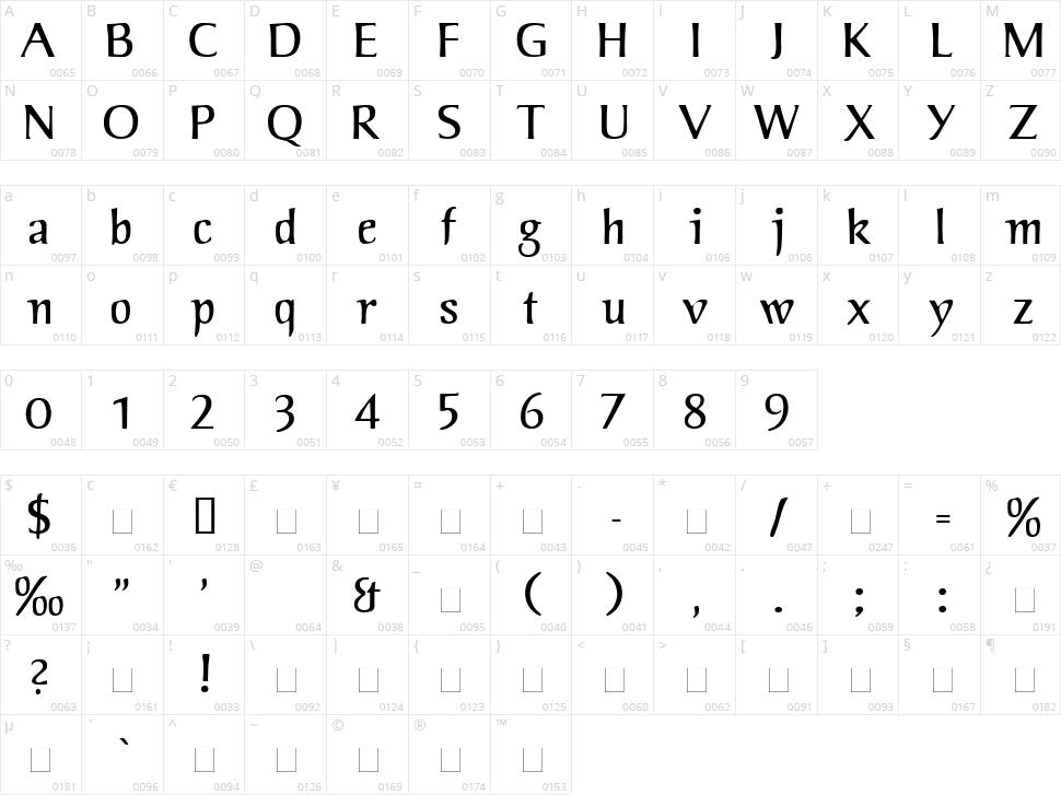 Jorvik Informal Character Map