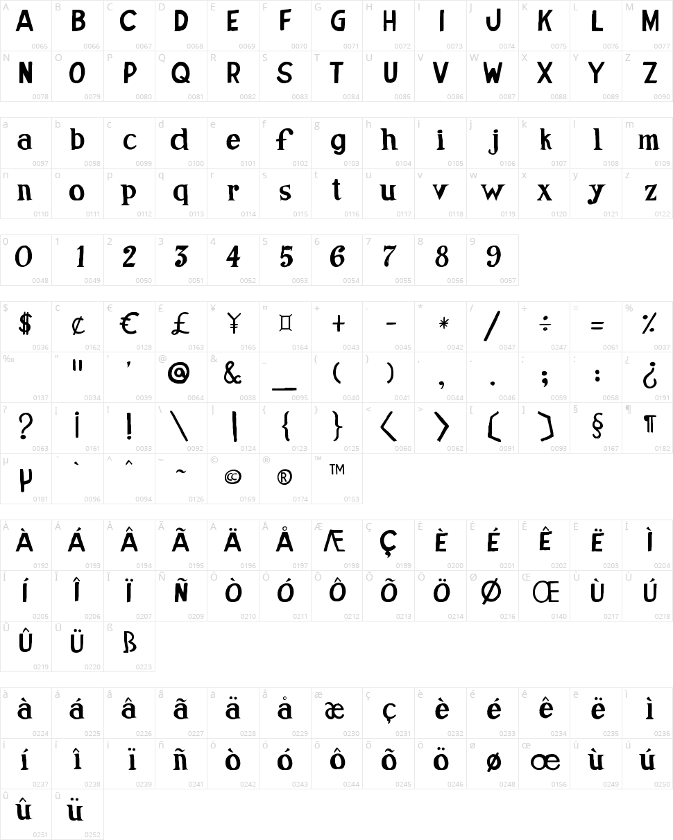 Jose de Oliveira Character Map