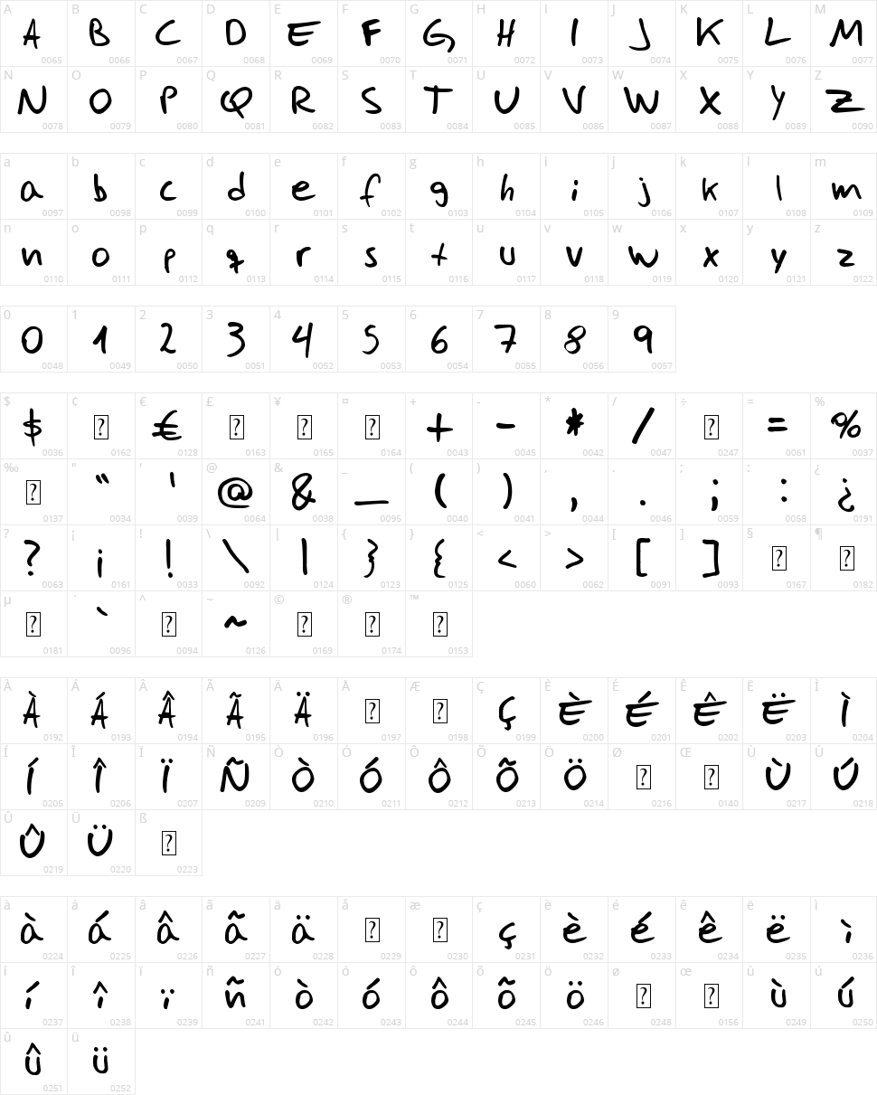 Jose Fernandez Character Map
