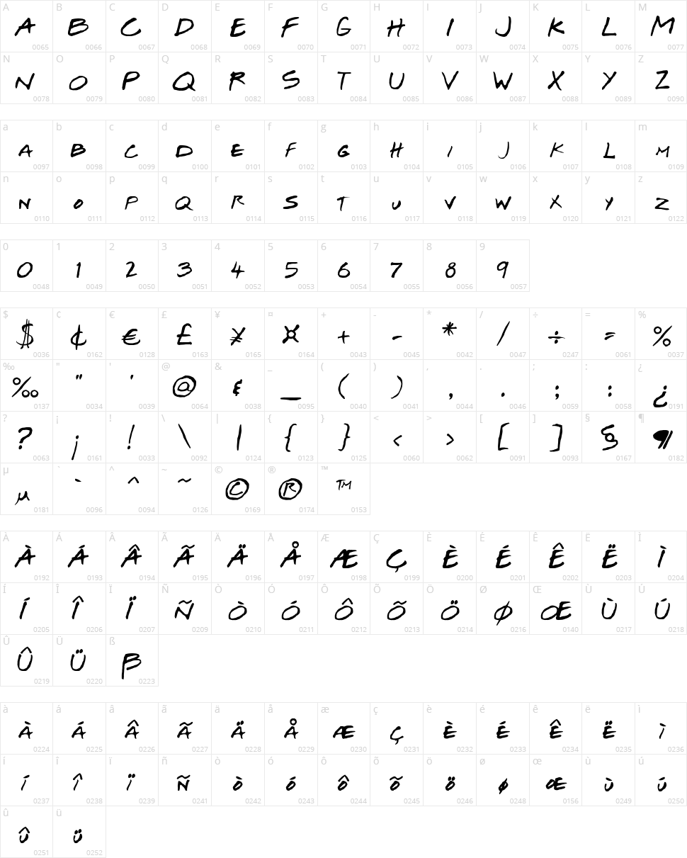 Josef Xuereb's Friends Character Map