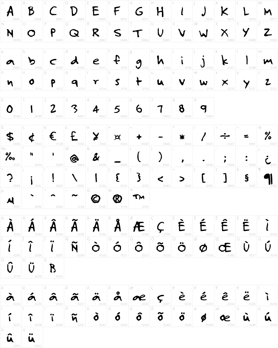 Josef Xuereb's Two and a Half Men Character Map