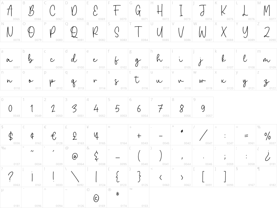 Joselyna Character Map