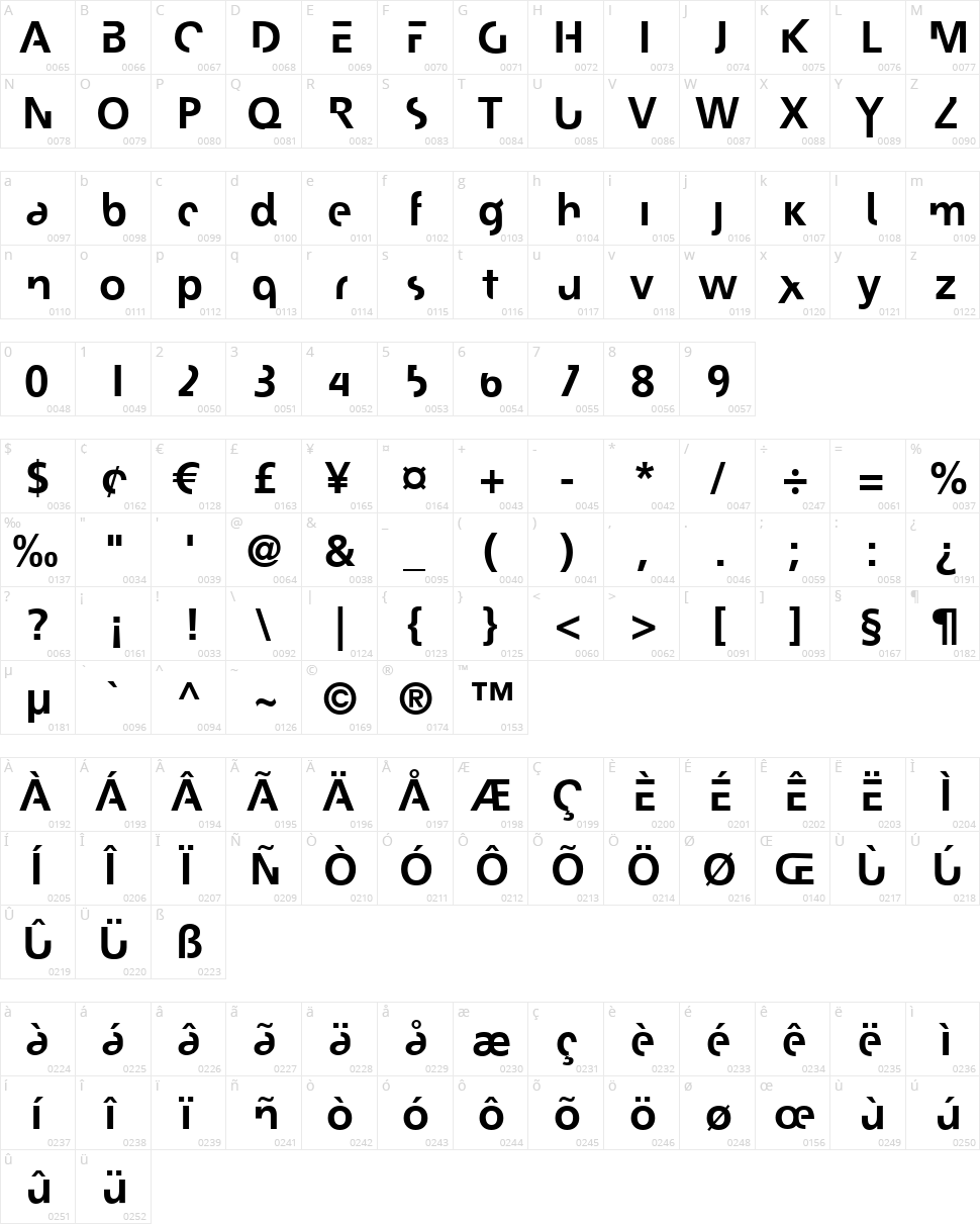 Josephin Character Map