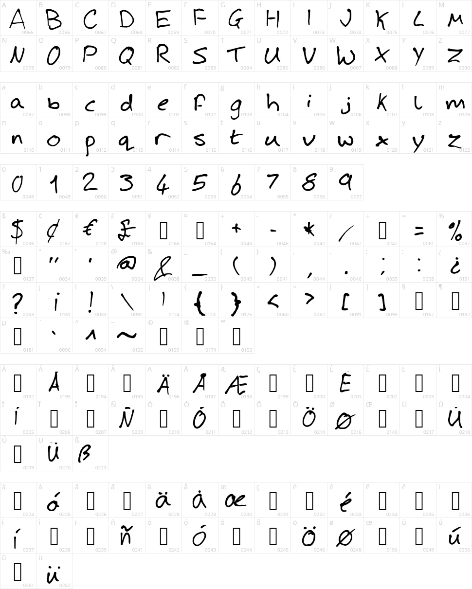 Josh Handwriting Character Map