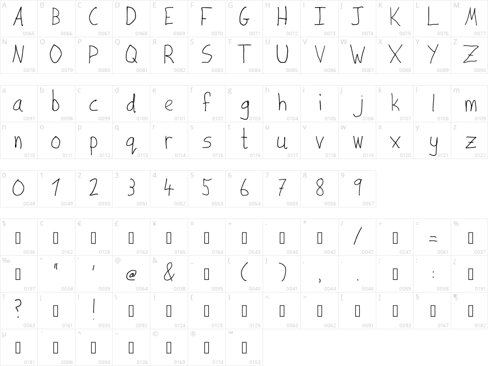 Joshs Handwriting Character Map
