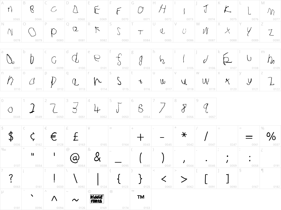 Joshua Dawson aged 4 Character Map
