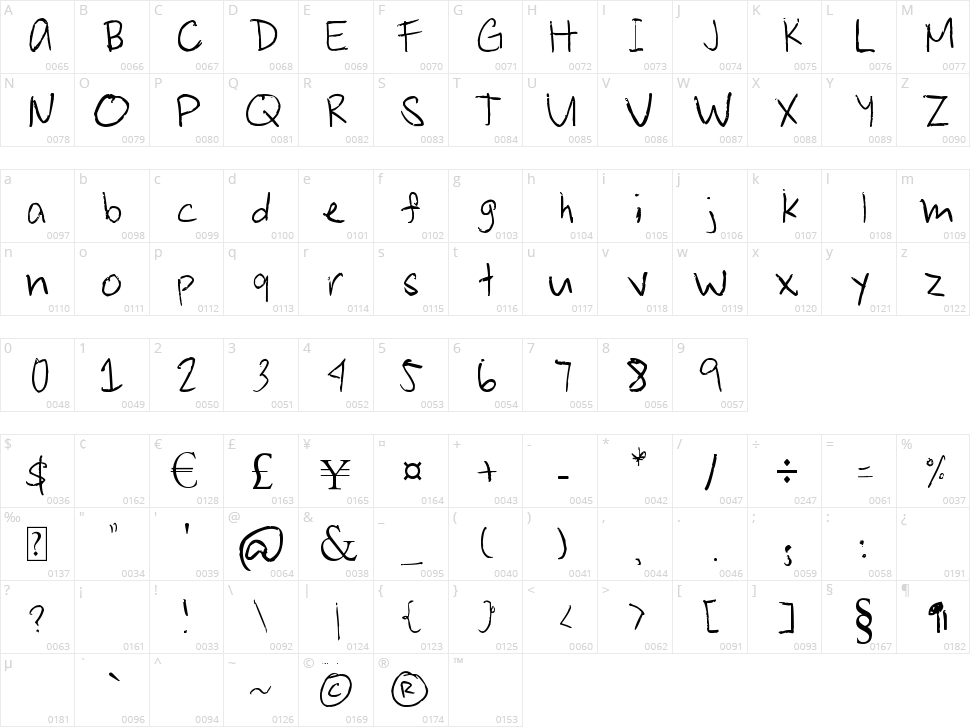 Joshua Senapelo Character Map