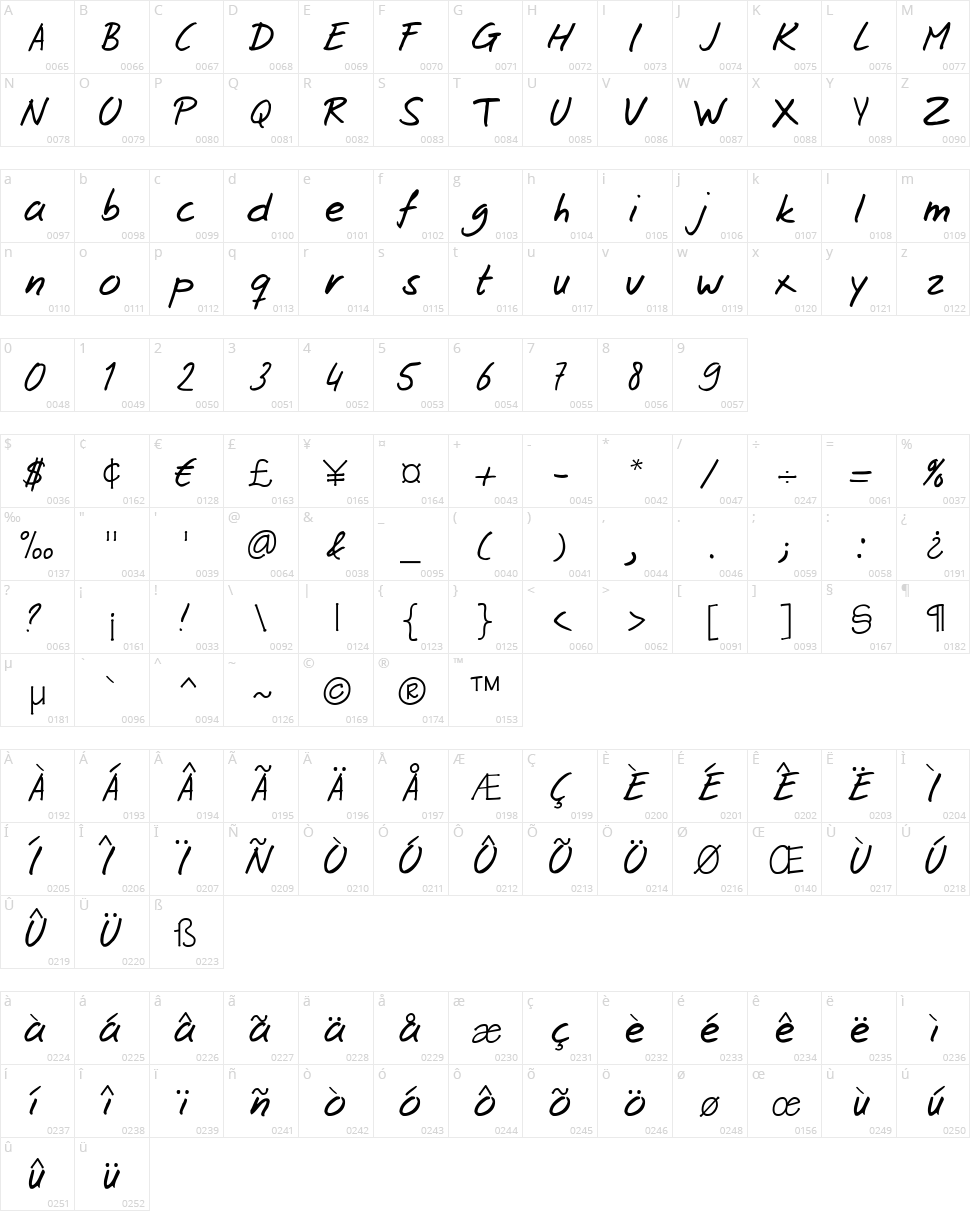 Josschrift Character Map