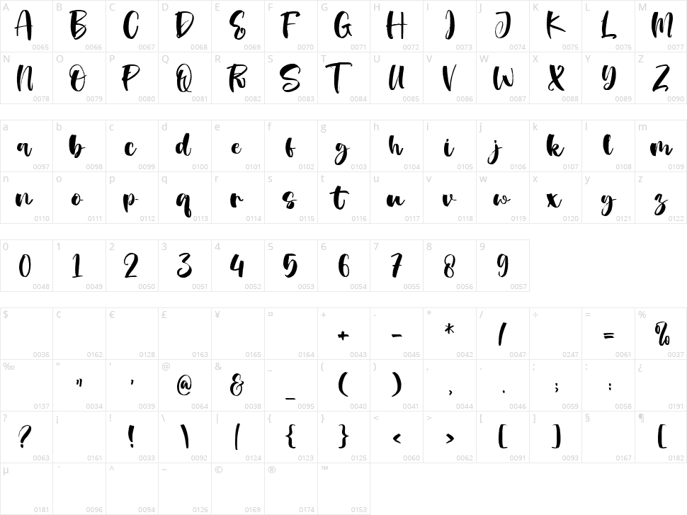 Jossie Character Map