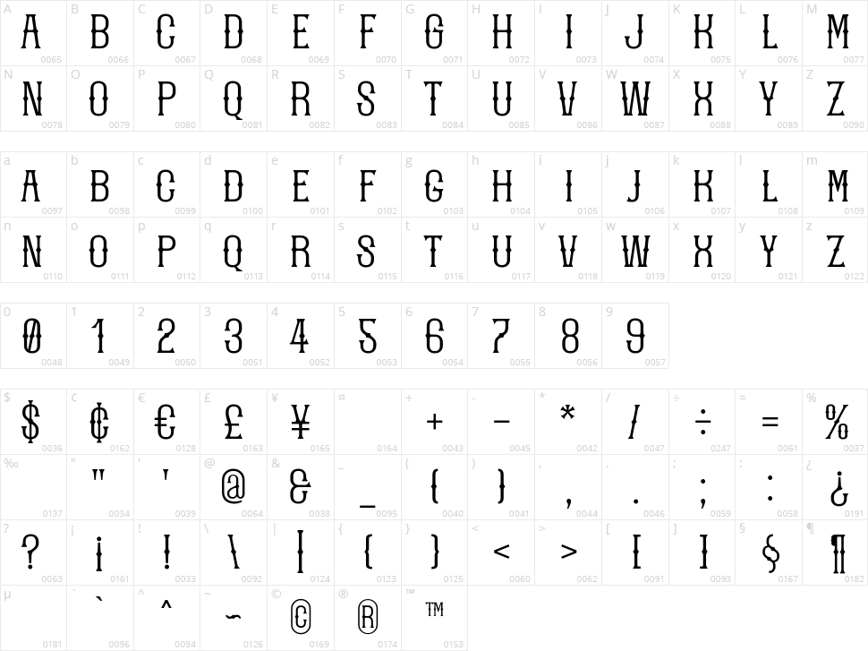 Josy Wine Character Map