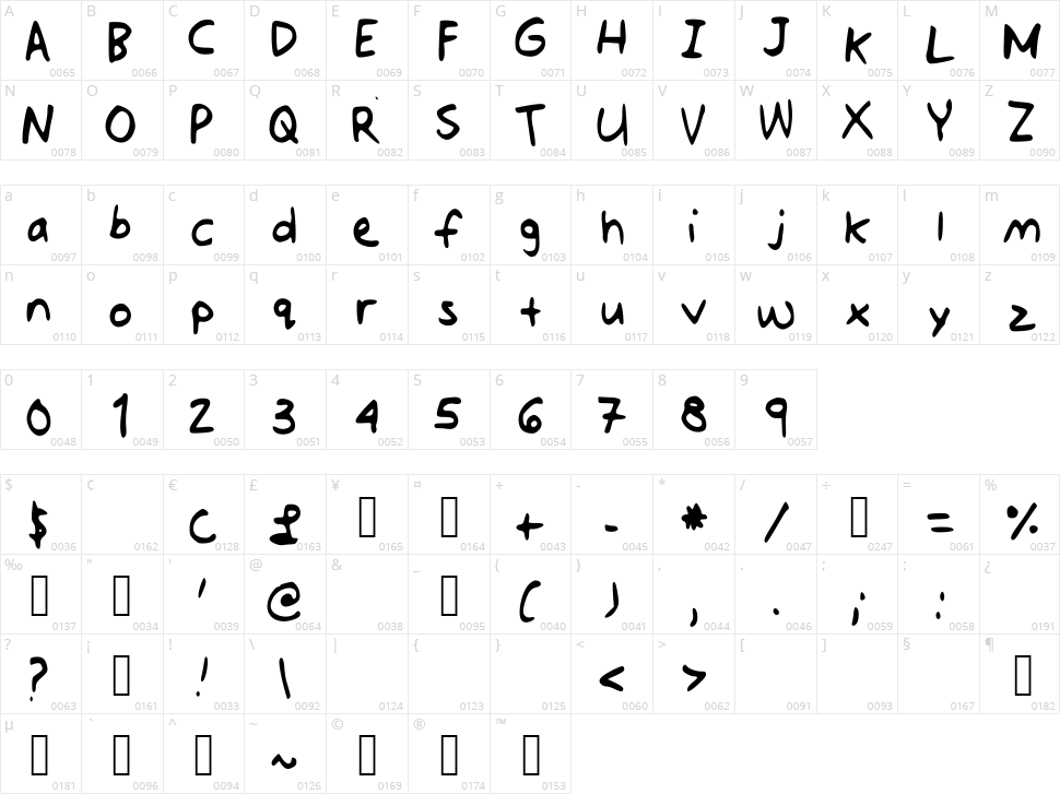 Jotdownsomenotes Character Map