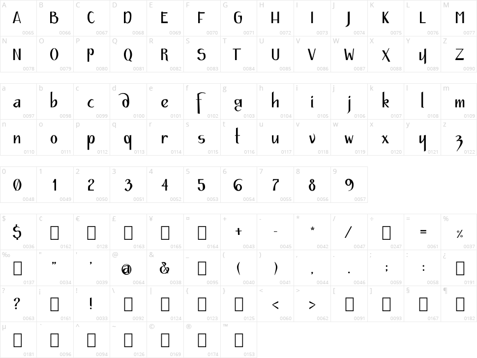 Journal Character Map