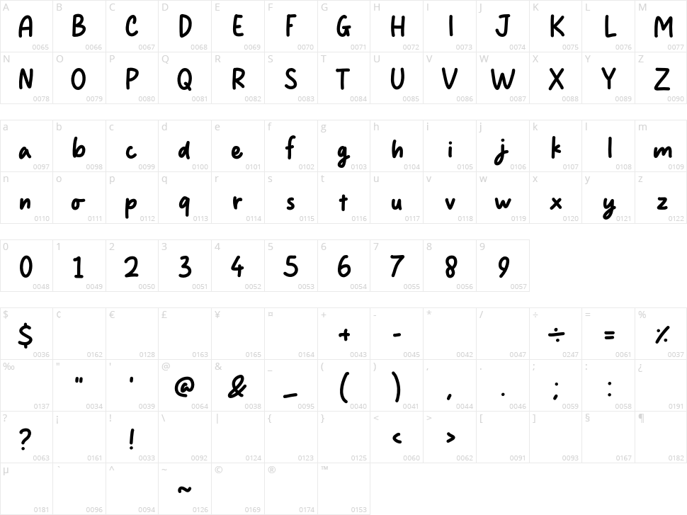 Journey Life Character Map