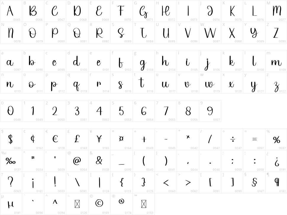 Journey Character Map