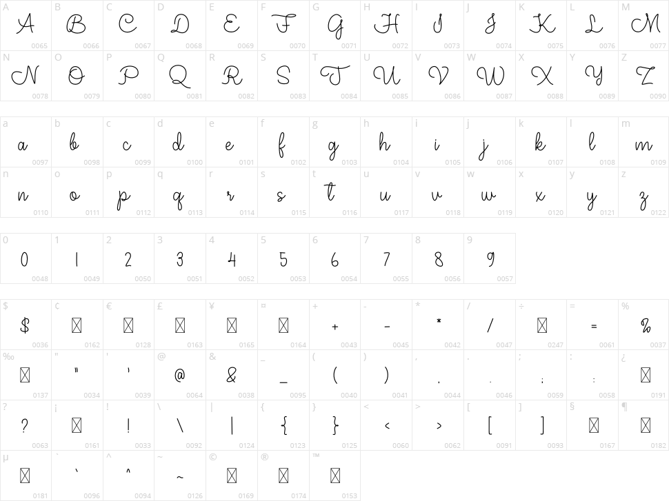 Jovita Signature Character Map