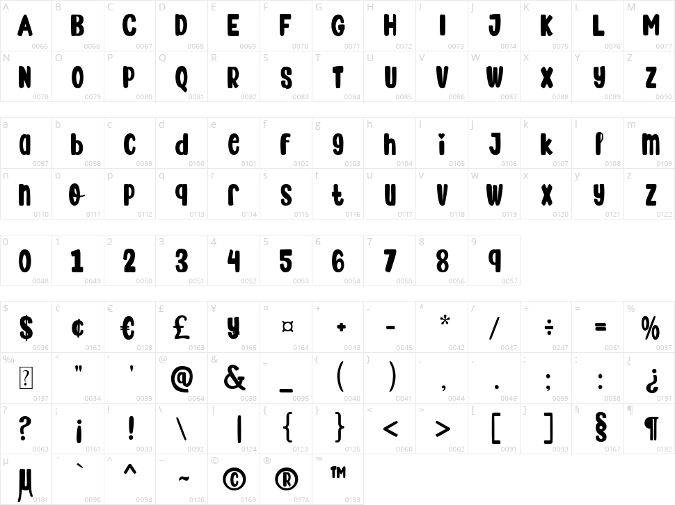 Jovita Character Map