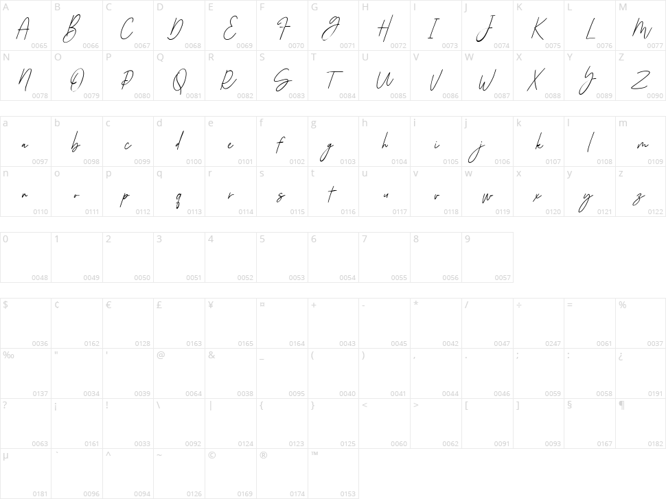 Jownsey Character Map
