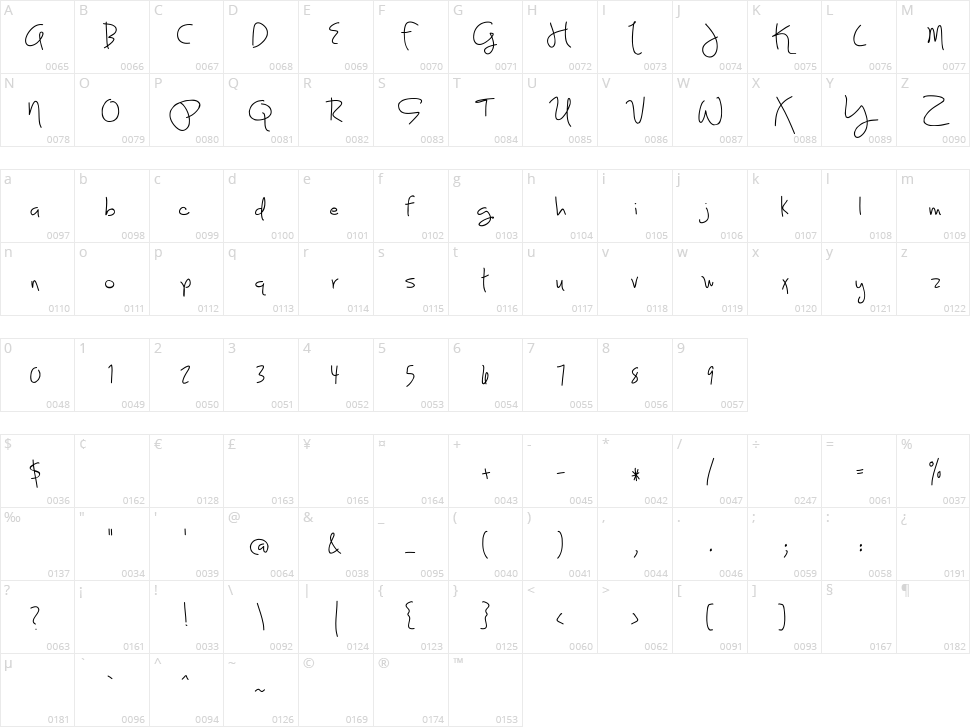 Joy Like Sunshine Through My Windowpane Character Map
