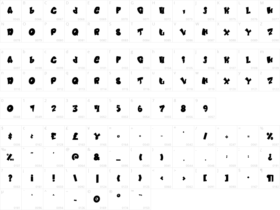 Joyful Berlin Character Map