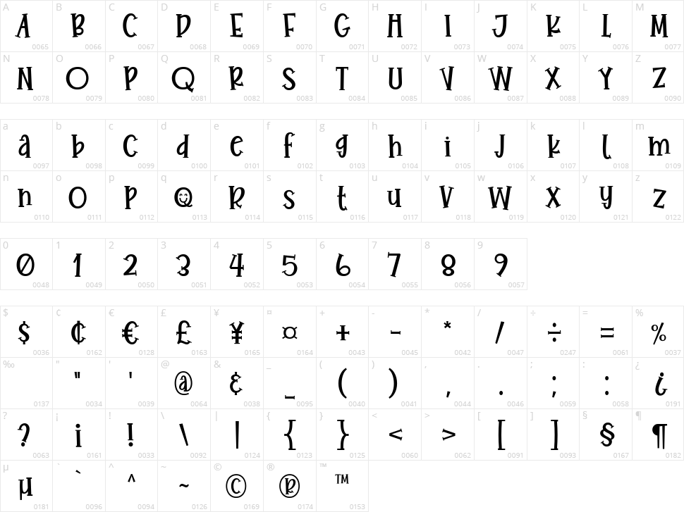 Joyful Story Character Map
