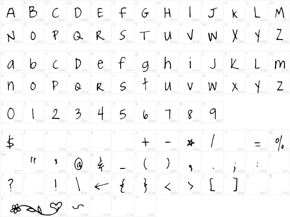 Joyful Juliana Character Map