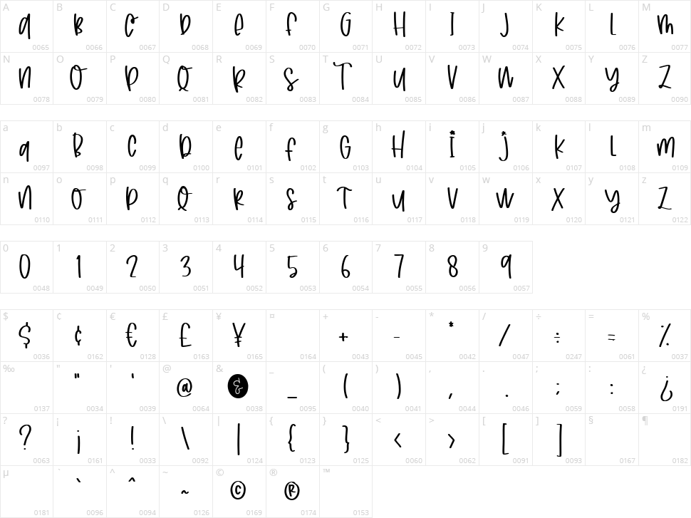 Joyfull Summer Character Map