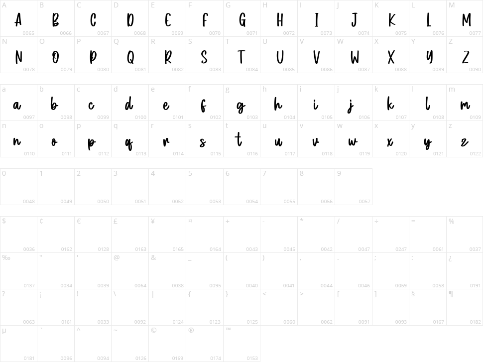 Joylady Character Map