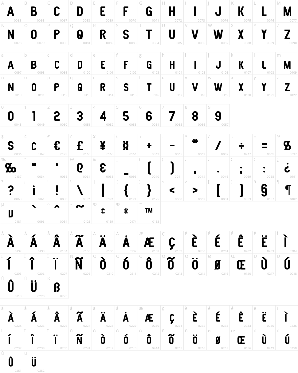 Joystick Character Map