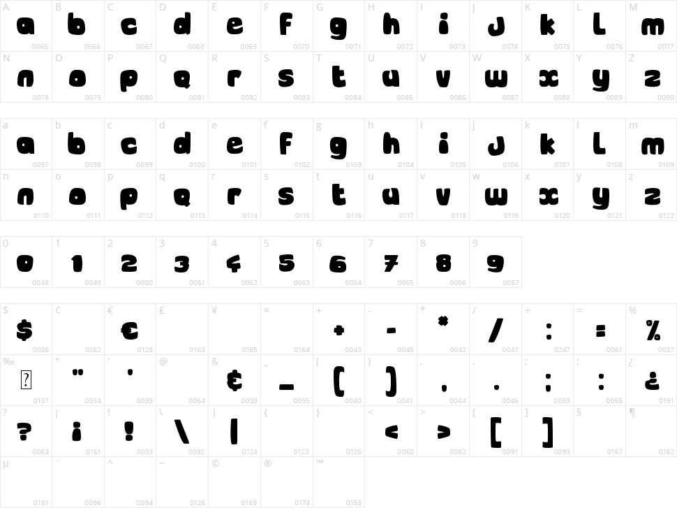 Joystick Character Map