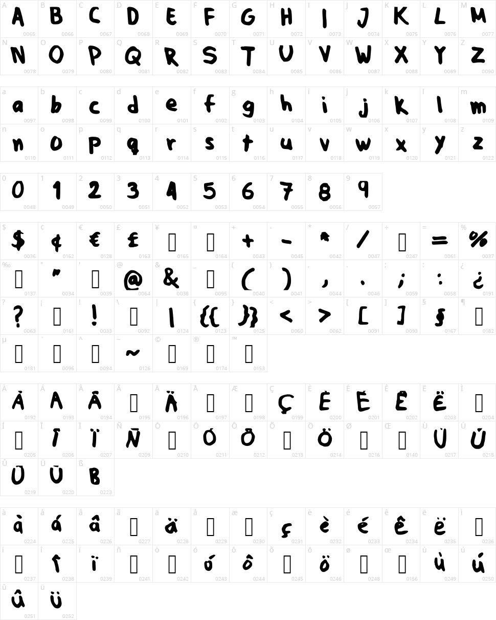 JPfont Character Map