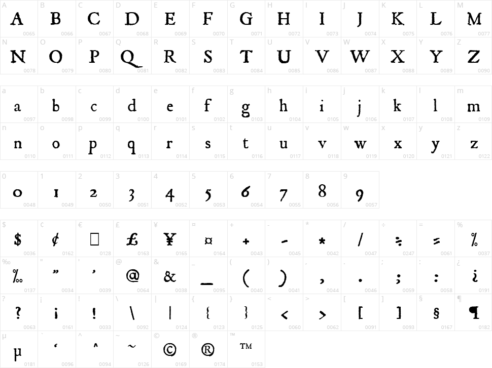 JSL Ancient Character Map