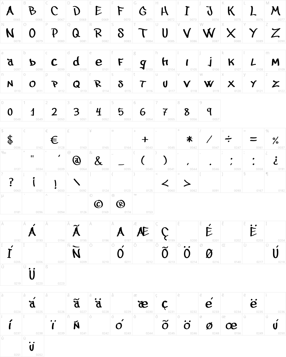 Juanalzada Character Map