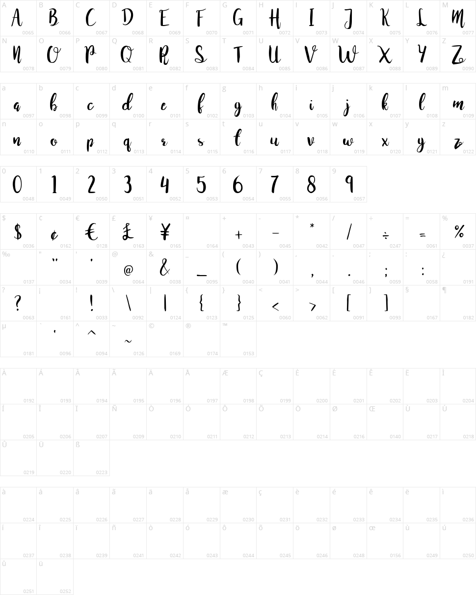 Juanita Brush Script Character Map