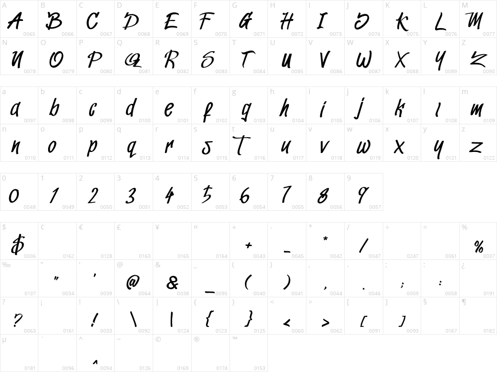 Juanita Character Map