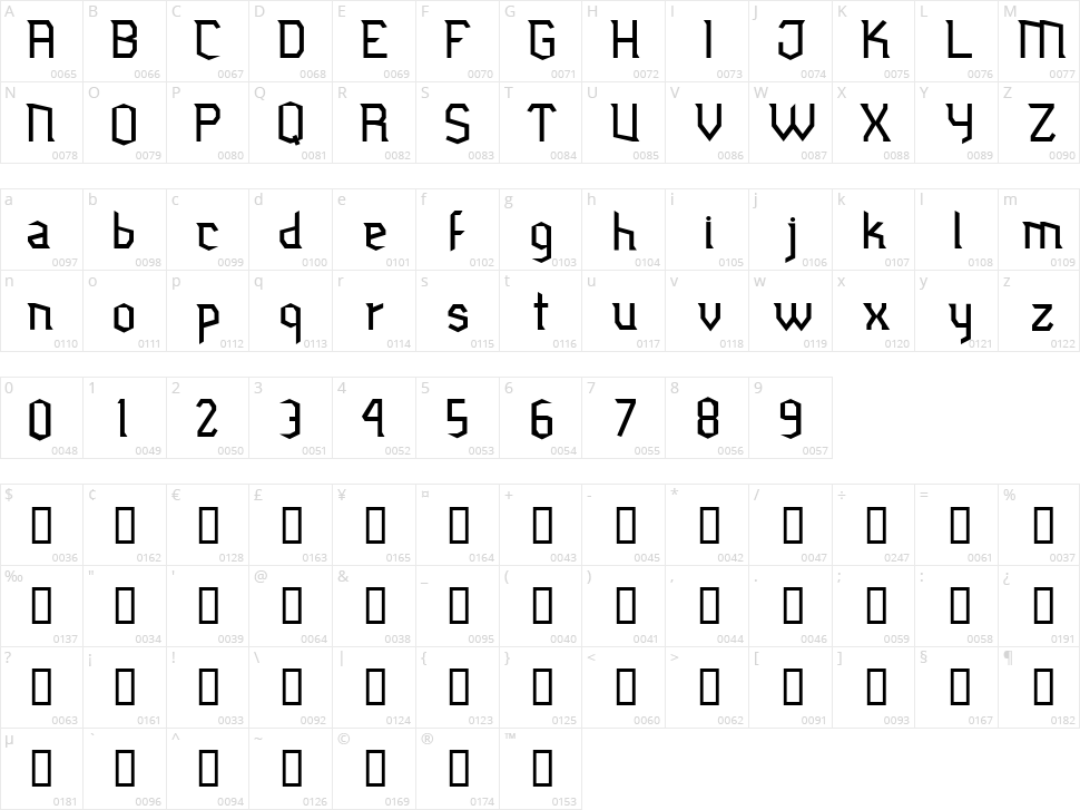Jubiaco Character Map
