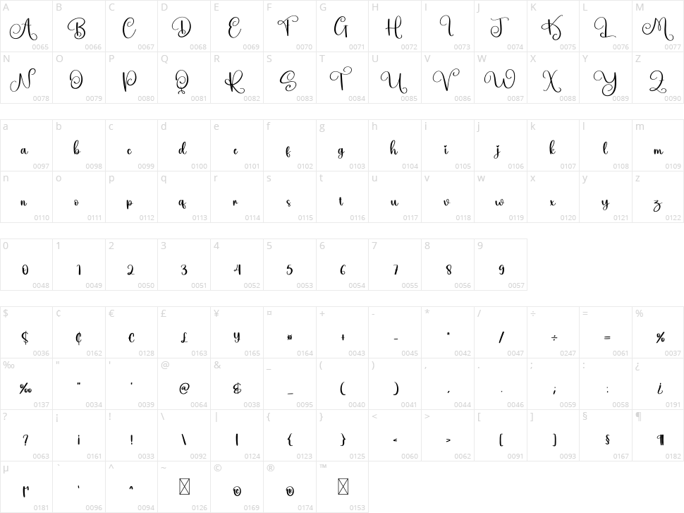 Jubilee Character Map