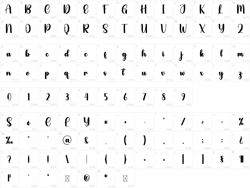 Judges Character Map