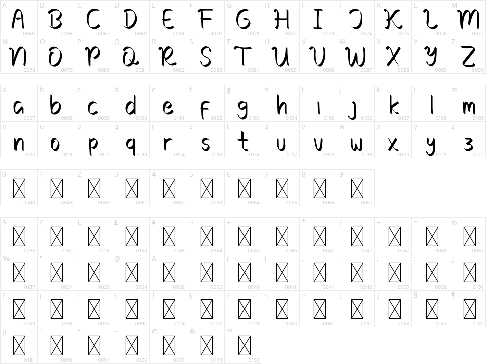 Judicious Character Map