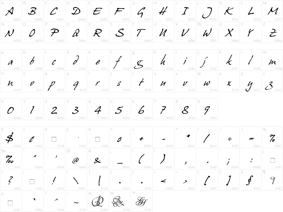 Juergen Character Map