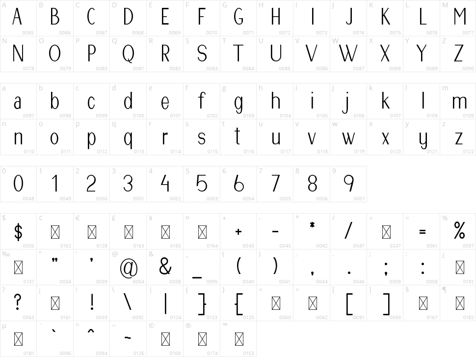 Jufatti Character Map