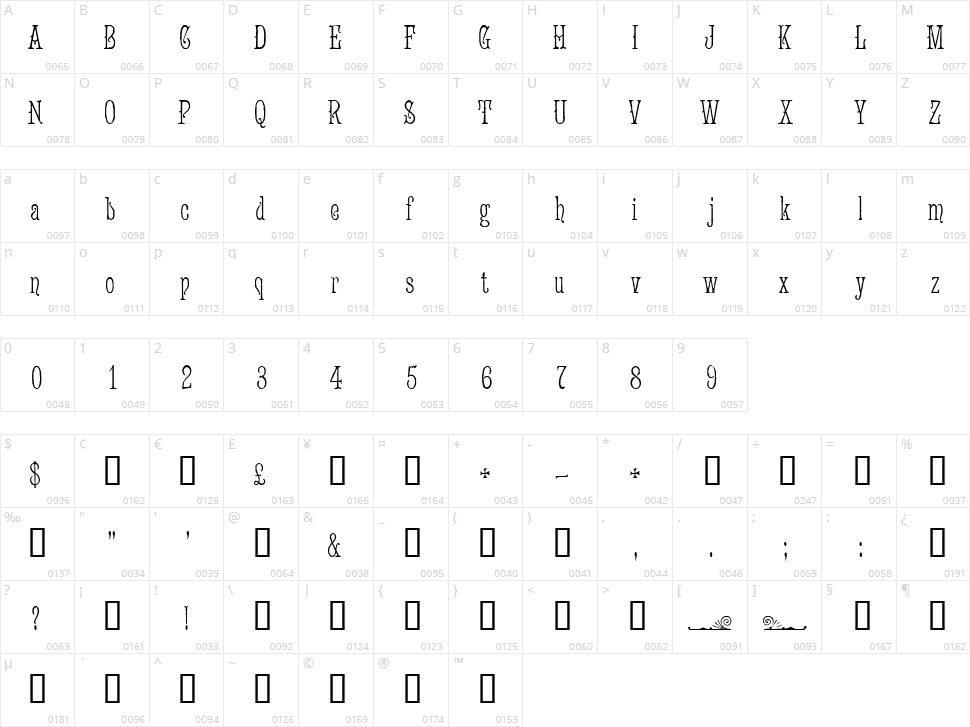 Jugend WF Character Map