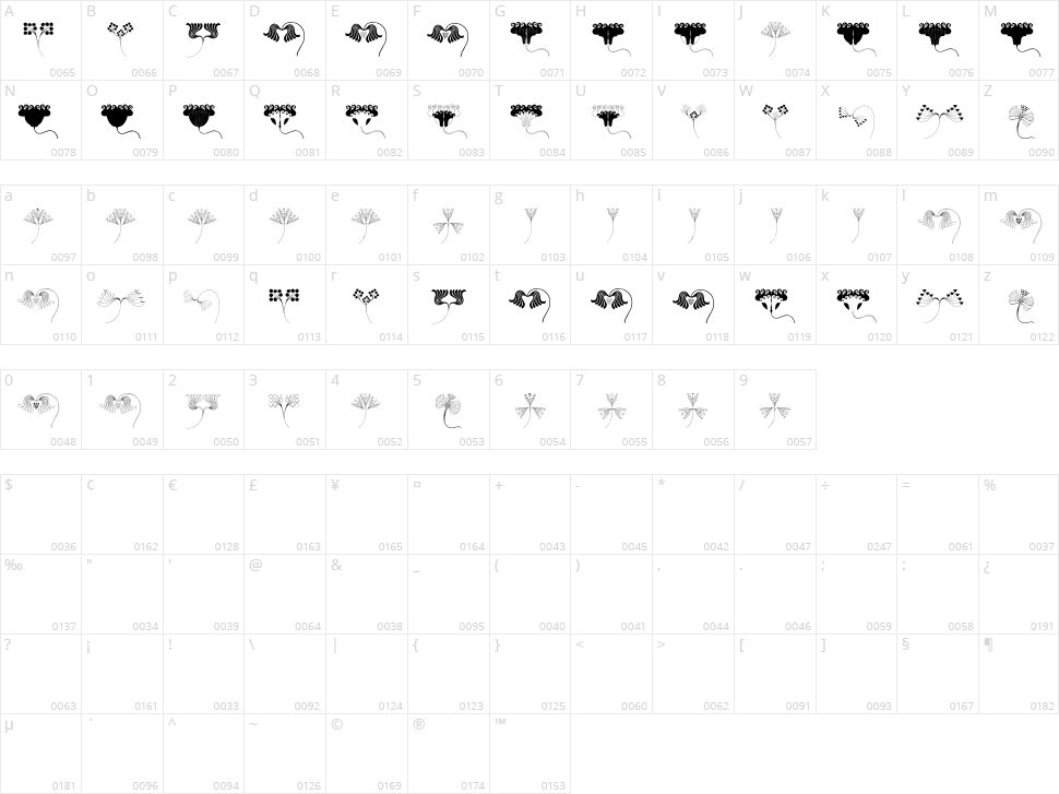 JugendStil Flowers Character Map