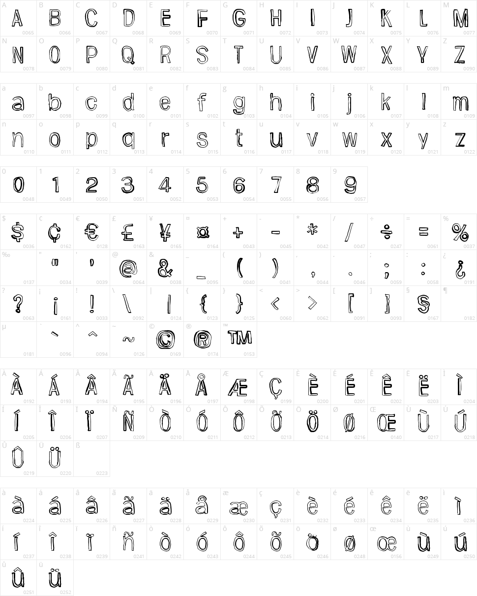 Jugglingoose Character Map