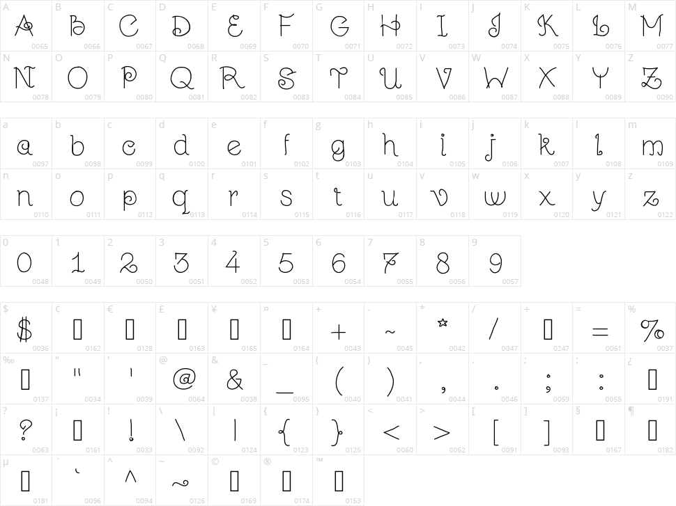 JuGulart Character Map