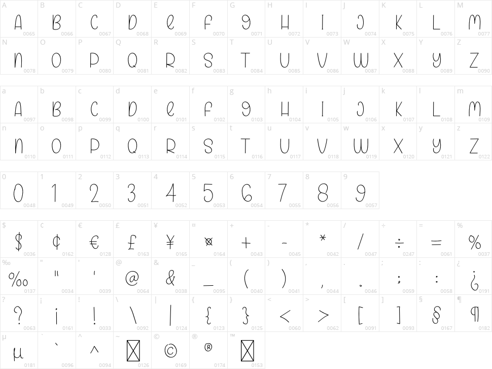 Juice Mango Character Map