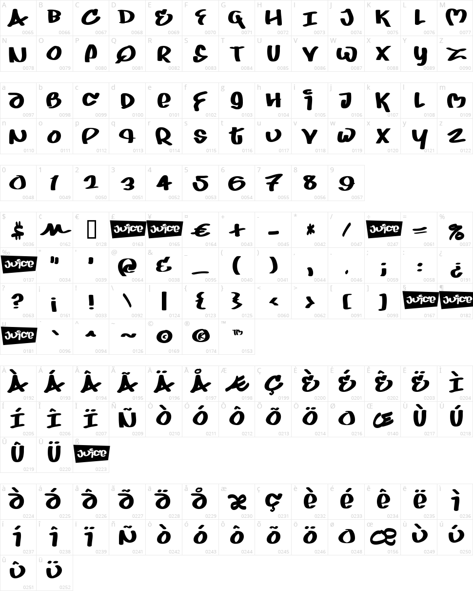 Juice Character Map