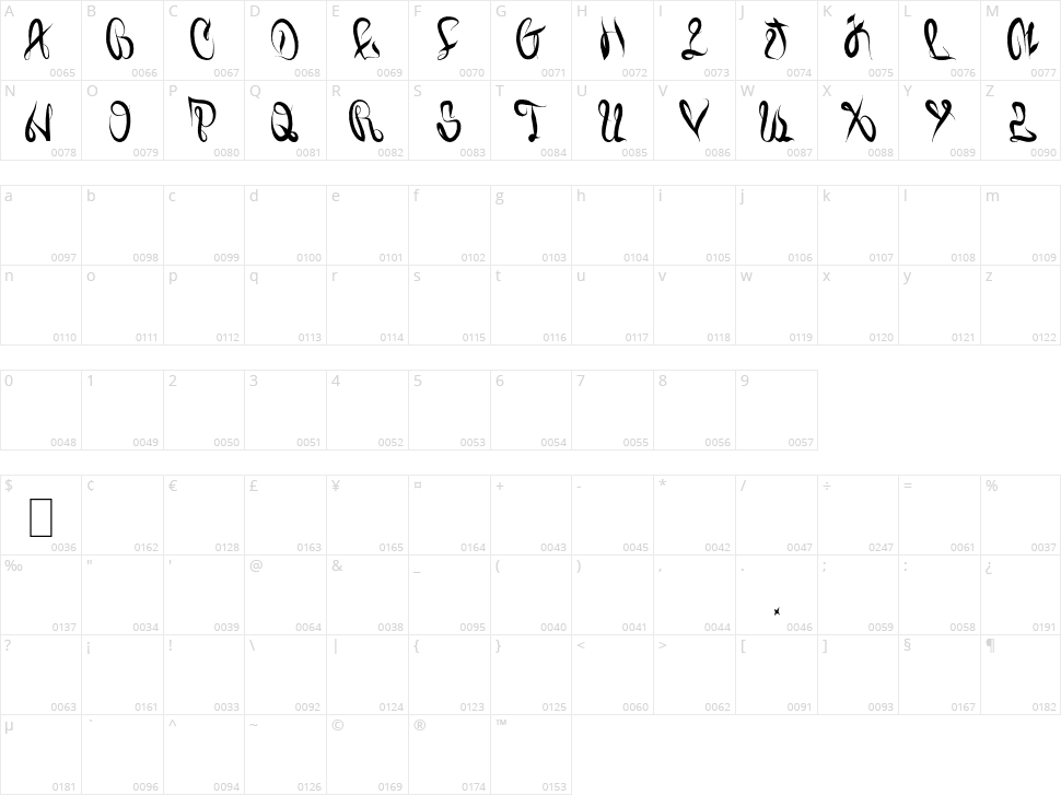 Juiced Character Map