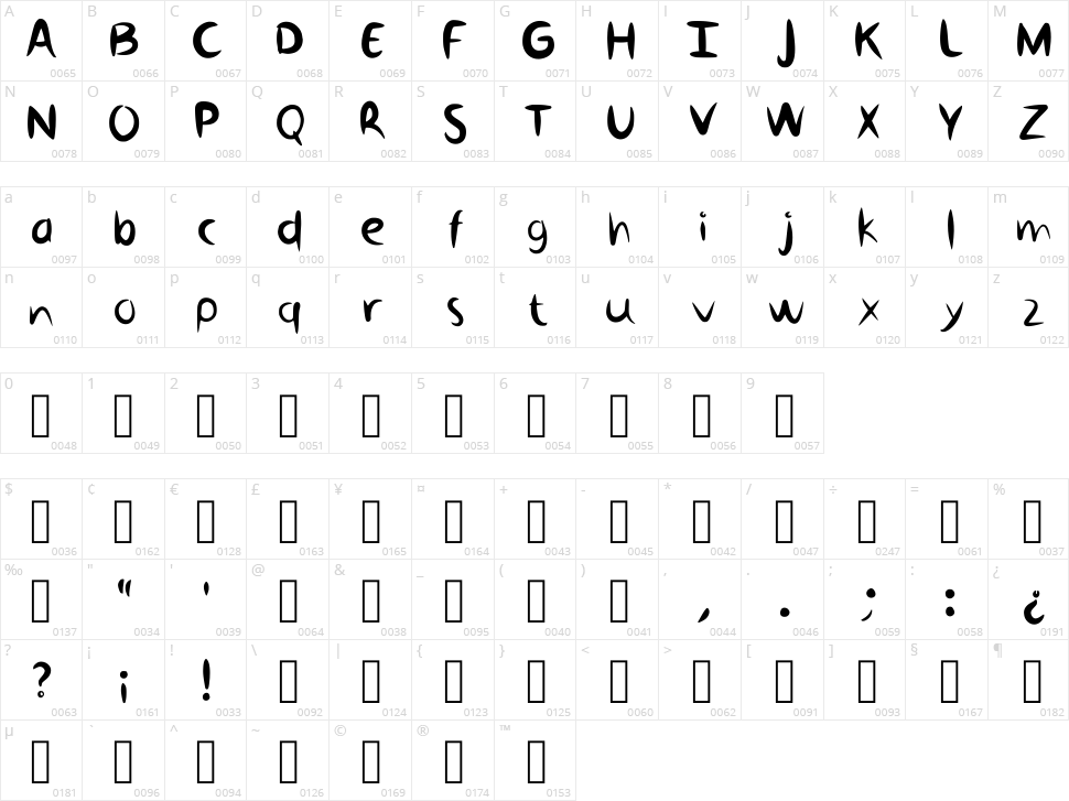Juicy Nig Character Map